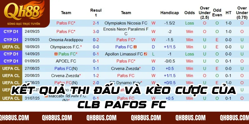 Phân tích bóng đá cuộc đối đầu Pafos vs Bayern Munich